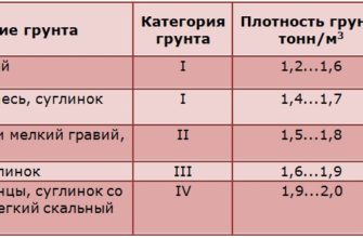 Грунты глинистой группы
