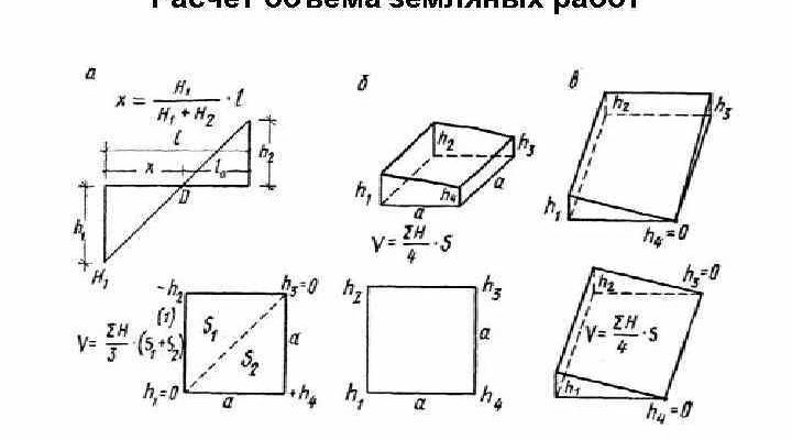 Определение объема земляных работ