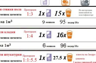 Растворы и цементирующие составы для кладки фундамента